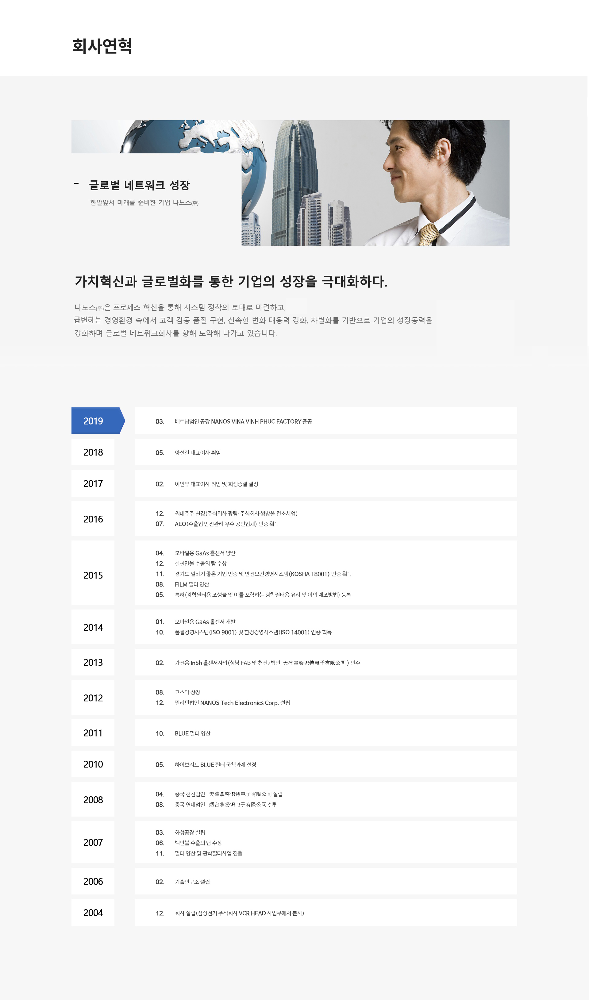(주)퓨처코어 ::: FUTURE CORE | 公司历史