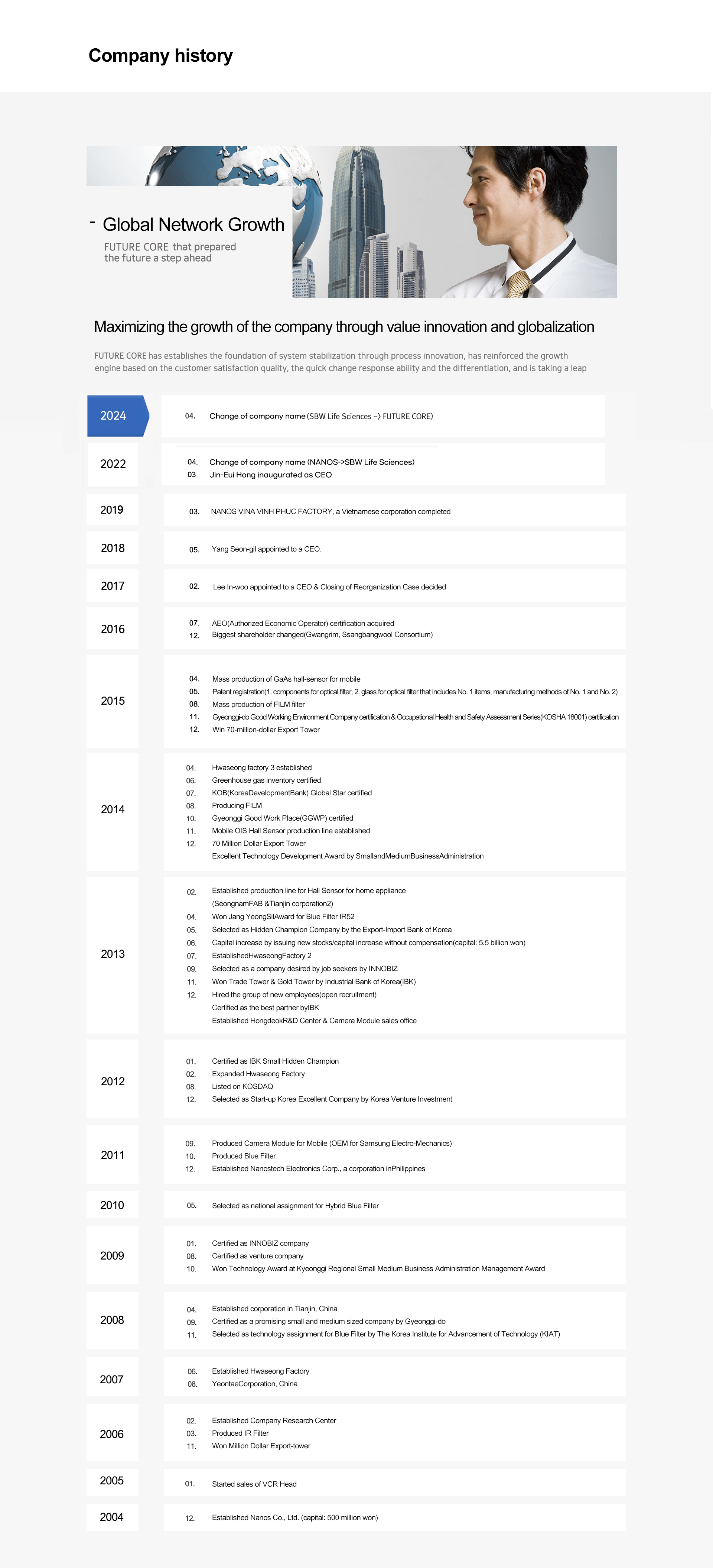 (주)퓨처코어 ::: FUTURE CORE | Company History